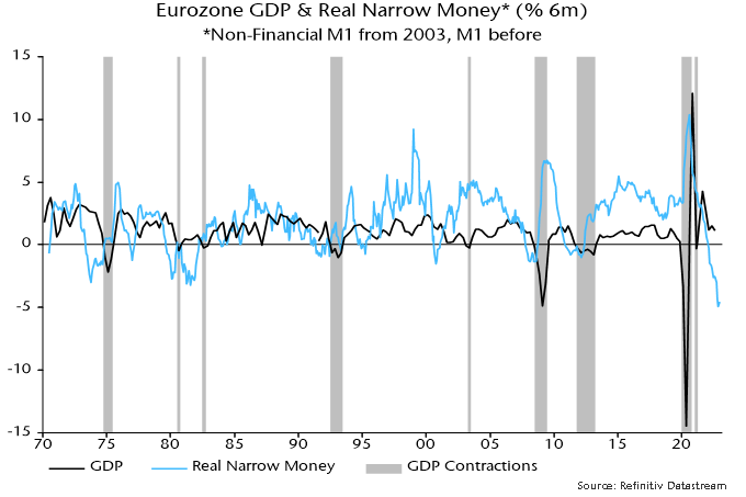 Chart 3 showing Eurozone GDP & Real Narrow Money* (% 6m) *Non-Financial M1 from 2003, M1 before