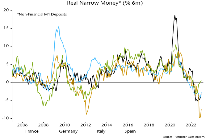 Chart 4 showing Real Narrow Money* (% 6m) *Non-Financial M1 Deposits