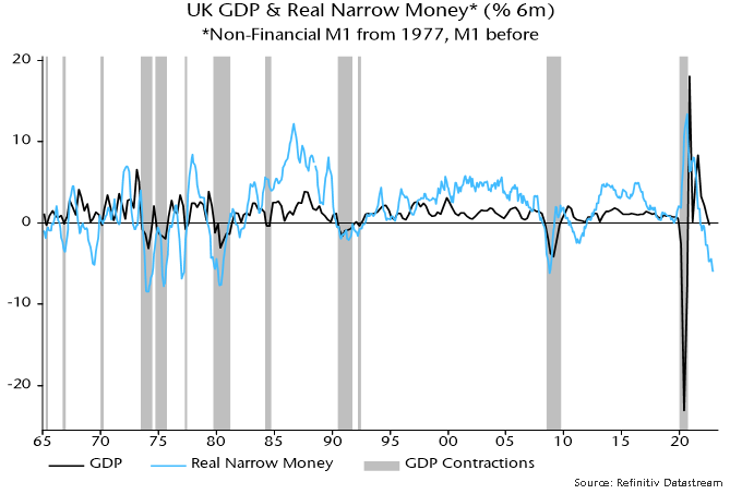 Chart 1 showing UK GDP & Real Narrow Money* (% 6m) *Non-Financial M1 from 1977, M1 before