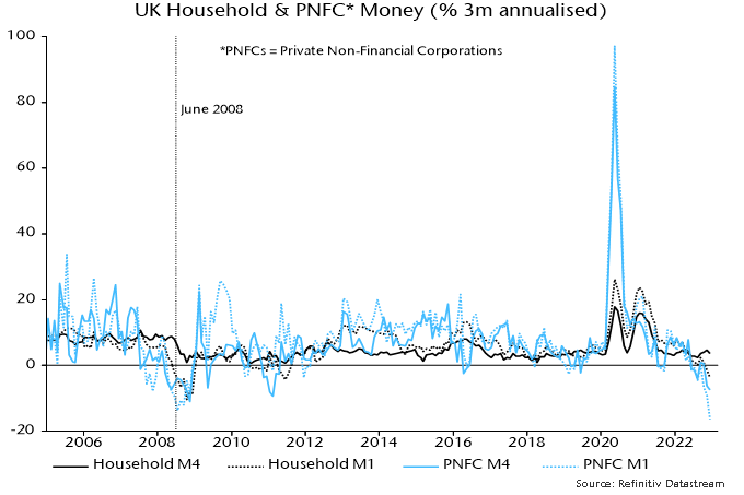Chart 2 showing UK Household & PNFC* Money (% 3m annualised) *PNFCs = Private Non-Financial Corporations