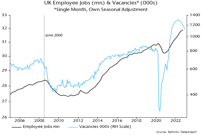 Chart 3 showing UK Employee Jobs (mn) & Vacancies* (000s) *Single Month, Own Seasonal Adjustment