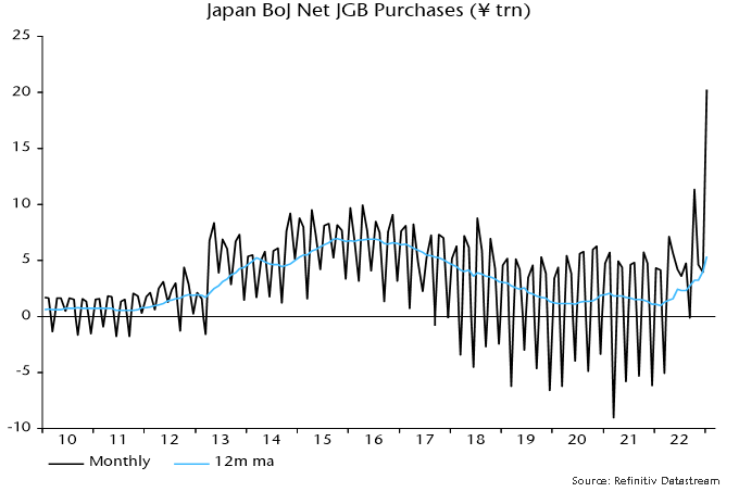 Chart 2 showing Japan BoJ Net JCB Purchases (¥ trn)