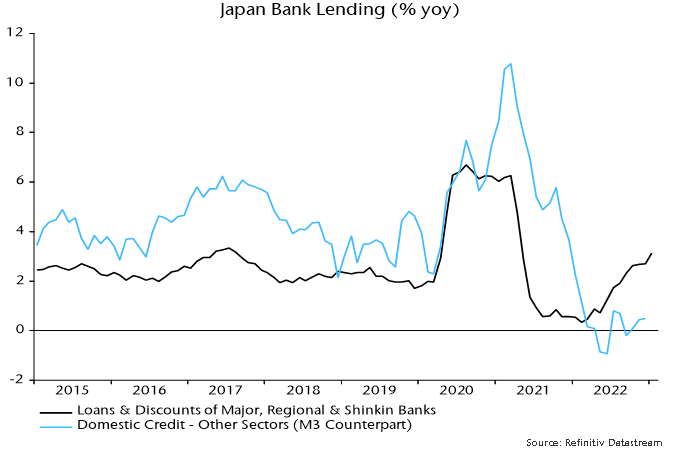 Chart 4 showing Japan Bank Lending (% yoy)