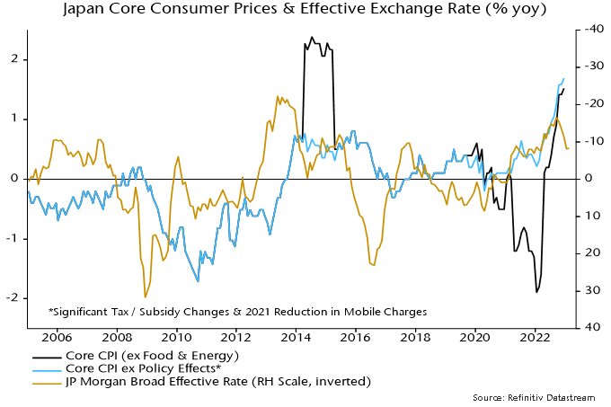 Chart 5 showing Japan Core Consumer Prices & Effective Exchange Rate (% yoy)
