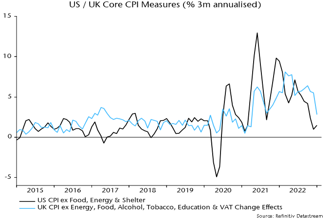 Chart 1 showing US / UK Core CPI Measures (% 3m annualised)