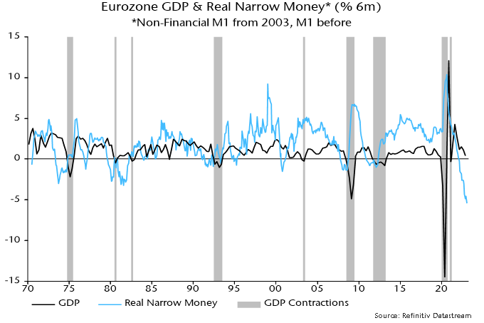 Chart 1 showing Eurozone GDP & Real Narrow Money* (% 6m) *Non-Financial M1 from 2003, M1 before