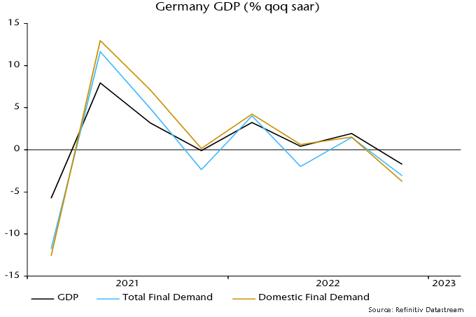 Chart 4 showing Germany GDP (% qoq saar)
