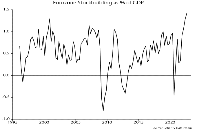 Chart 6 showing Eurozone Stockbuilding as % of GDP