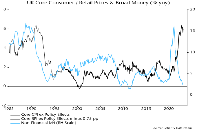 Chart 1 showing UK Core Consumer / Retail Prices & Broad Money (% yoy)