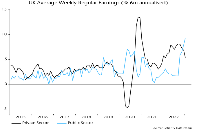 Chart 2 showing UK Average Weekly Regular Earnings (% 6m annualised)