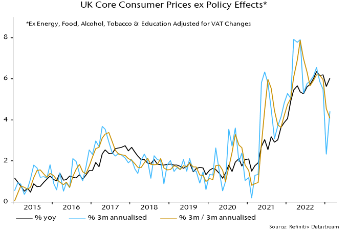 Chart 3 showing UK Core Consumer Prices ex Policy Effects* *Ex Energy, Food, Alcohol, Tobacco & Education Adjusted for VAT Changes
