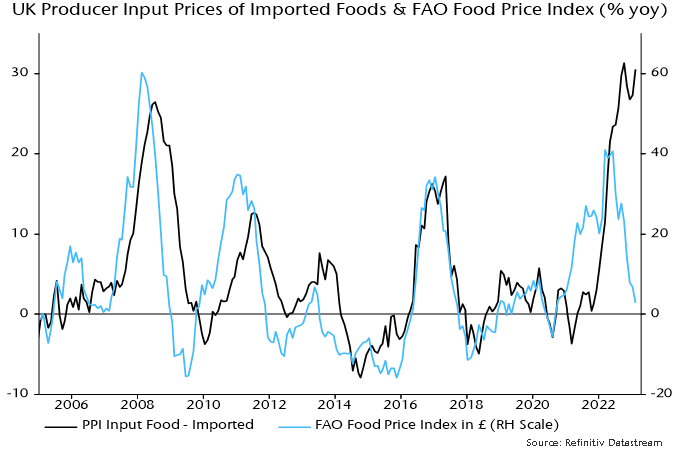 Chart 4 showing UK Producer Input Prices of Imported Foods & FAO Food Price Index (% yoy)