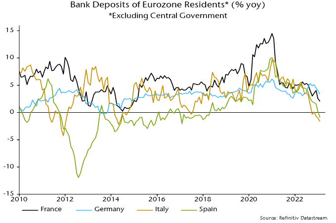 Chart 4 showing Bank Deposits of Eurozone Residents* (% yoy) *Excluding Central Government