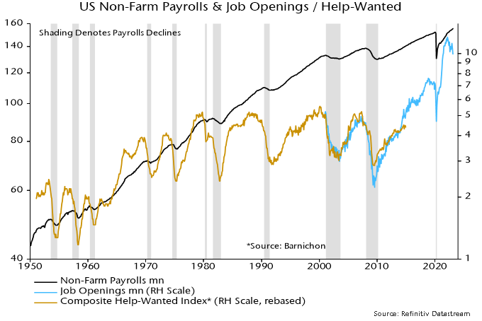 Chart 1 showing US Non-Farm Payrolls & Job Openings / Help-Wanted