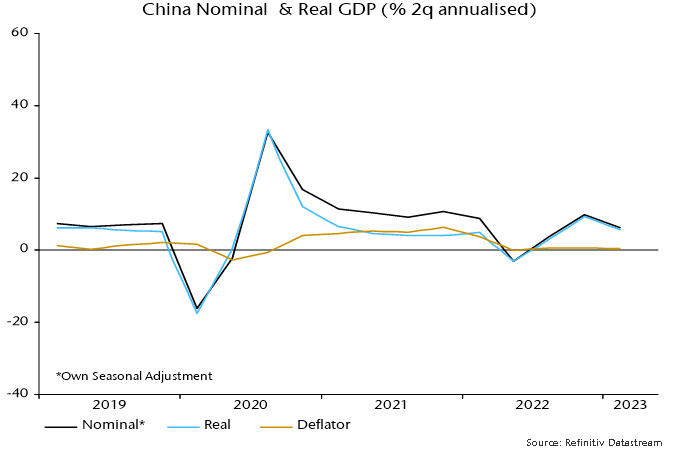 Chart 1 showing China Nominal & Real GDP (% 2q annualised)