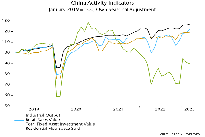 Chart 3 showing China Activity Indicators January 2019 = 100, Own Seasonal Adjustment
