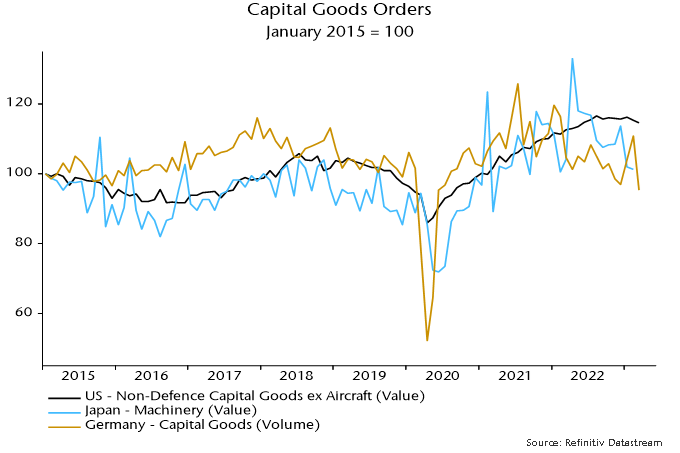 Chart 7 showing Capital Goods Orders January 2015 = 100
