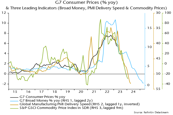 Chart 1 showing G7 Consumer Prices (% yoy) & Three Leading Indicators (Broad Money, PMI Delivery Speed & Commodity Prices)
