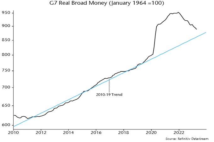 Chart 2 showing G7 Real Broad Money (January 1964 = 100)