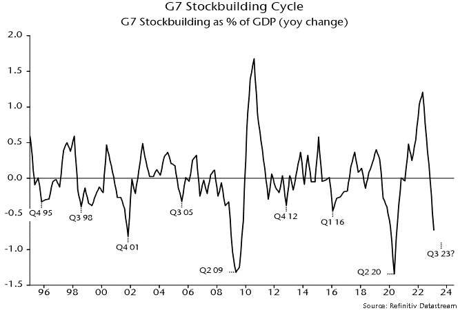 Chart 1 showing G7 Stockbuilding Cycle G7 Stockbuilding as % of GDP (yoy change)