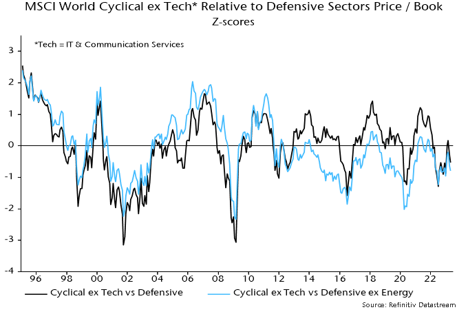 Chart 5 showing MSCI World Cyclical ex Tech* Relative to Defensive Sectors Price / Book Z-scores *Tech = IT & Communication Services