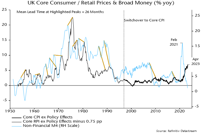Chart 2 showing UK Core Consumer / Retail Prices & Broad Money (% yoy)