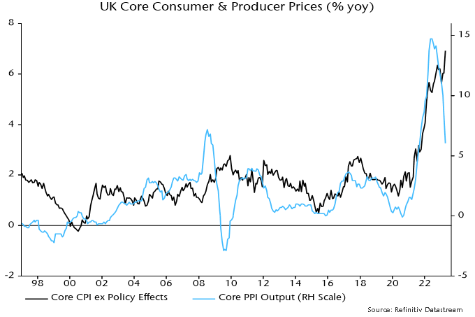 Chart 3 showing UK Core Consumer & Producer Prices (% yoy)