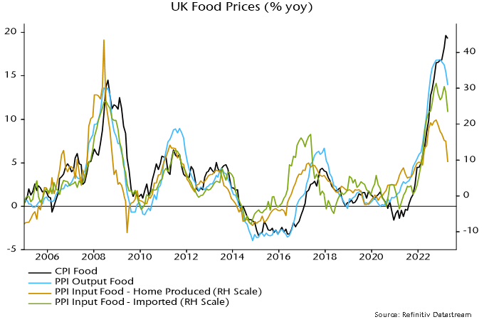 Chart 4 showing UK Food Prices (% yoy)