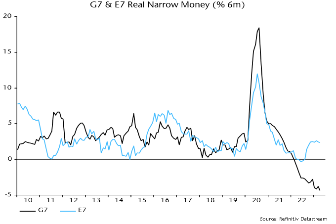 Chart 2 showing G7 + E7 Real Narrow Money (% 6m)