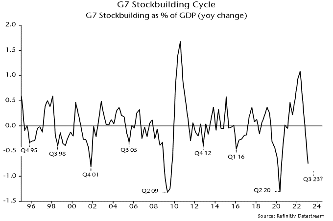 Chart 5 showing G7 Stockbuilding Cycle G7 Stockbuilding as % of GDP (yoy change)