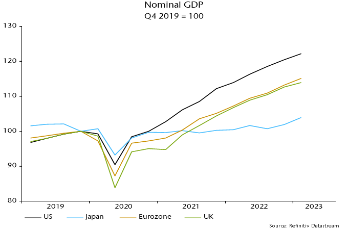 Chart 3 showing Nominal GDP Q4 2019 = 100