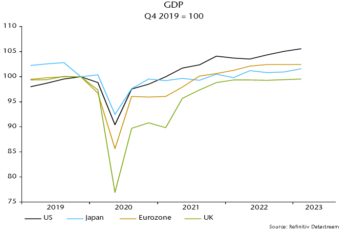 Chart 4 showing GDP Q4 2019 = 100