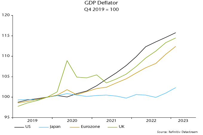 Chart 5 showing GDP Deflator Q4 2019 = 100
