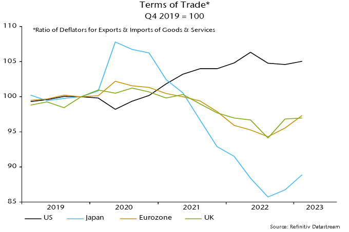 Chart 6 showing Terms of Trade* Q4 2019 = 100 *Ratio of Deflators for Exports & Imports of Goods & Services