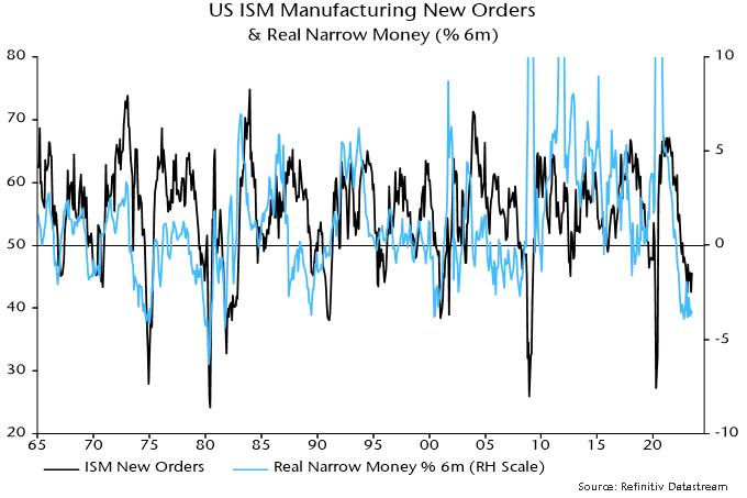 Chart 2 showing US ISM Manufacturing New Orders & Real Narrow Money (% 6m)