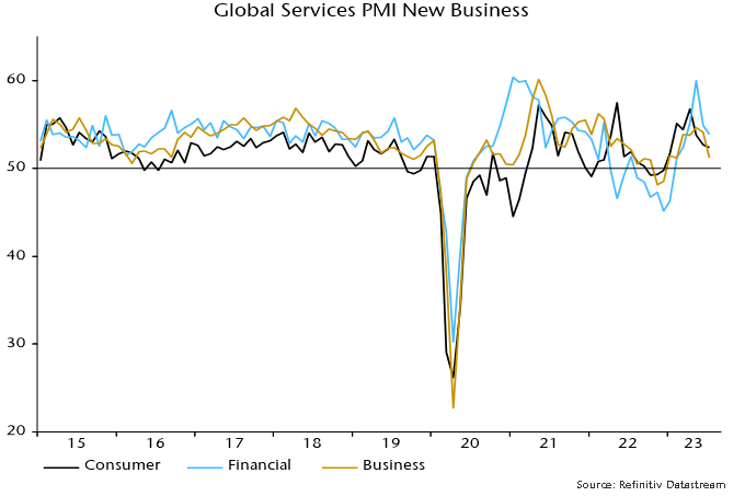 Chart 4 showing Global Services PMI New Business