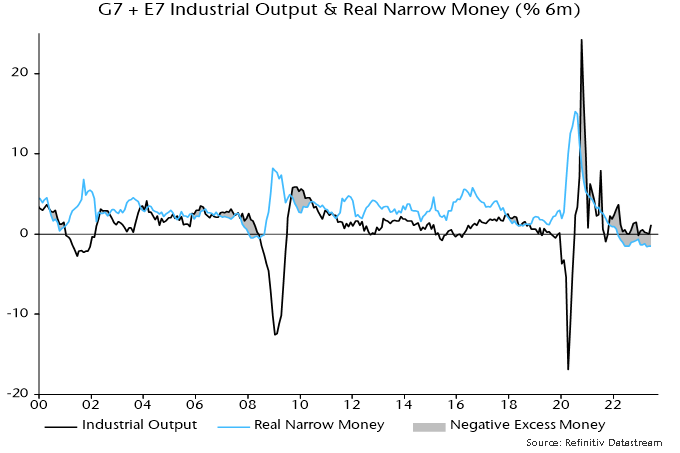 Chart 2 showing G7 + E7 Industrial Output & Real Narrow Money (% 6m)