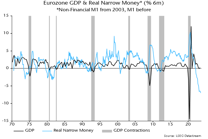 Chart 2 showing Eurozone GDP & Real Narrow Money* (% 6m) *Non-Financial M1 from 2003, M1 before