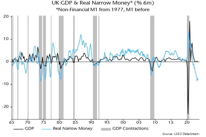 Chart 3 showing UK GDP & Real Narrow Money* (% 6m) *Non-Financial M1 from 1977, M1 before