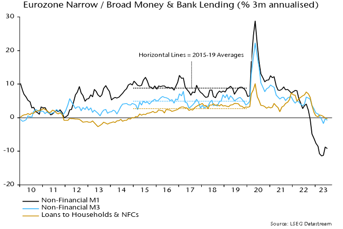 Chart 4 showing Eurozone Narrow / Broad Money & Bank Lending (% 3m annualised)
