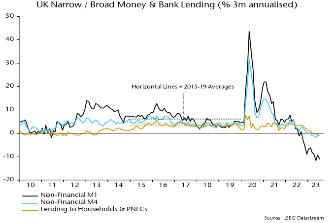 Chart 5 showing UK Narrow / Broad Money & Bank Lending (% 3m annualised)