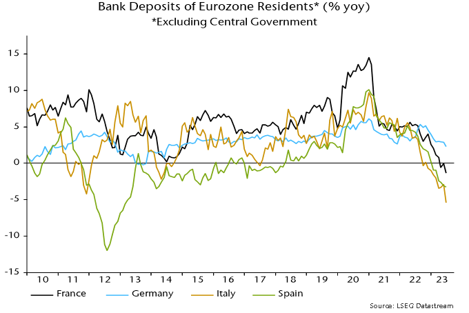 Chart 6 showing Bank Deposits of Eurozone Residents* (% yoy) *Excluding Central Government