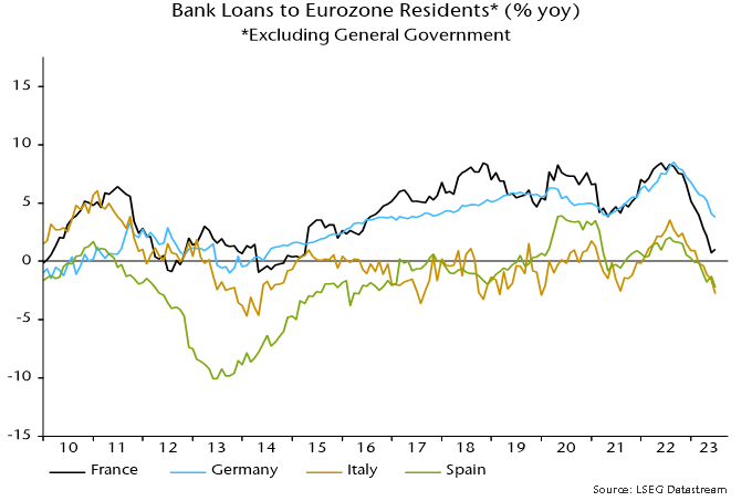 Chart 7 showing Bank Loans to Eurozone Residents* (% yoy) *Excluding General Government