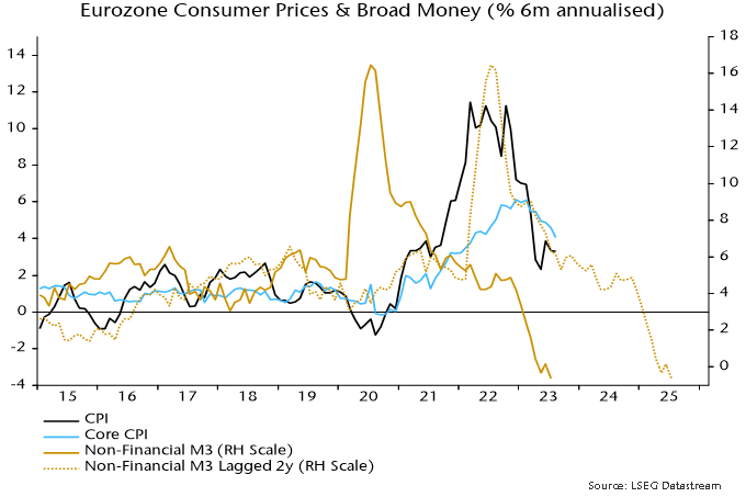 Chart 8 showing Eurozone Consumer Prices & Broad Money (% 6m annualised)