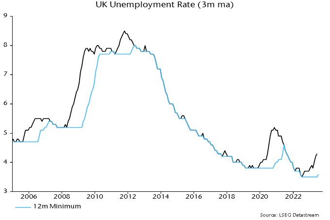 Chart 2 showing UK Unemployment Rate (3m ma)