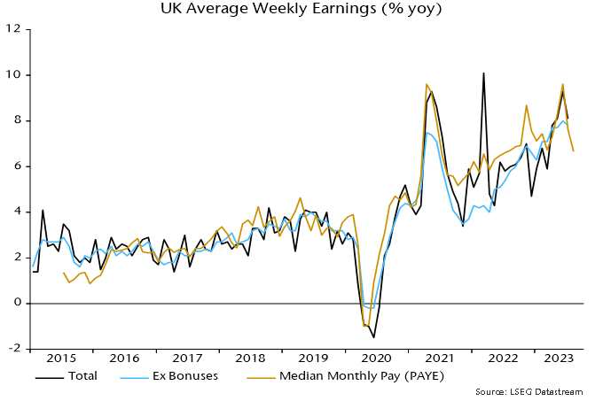Chart 3 showing UK Average Weekly Earnings (% yoy)