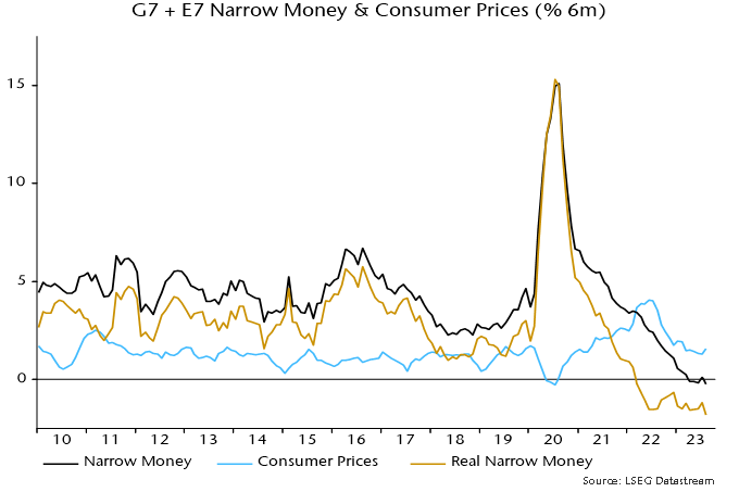 Chart 2 showing G7 + E7 Narrow Money & Consumer Prices (% 6m)