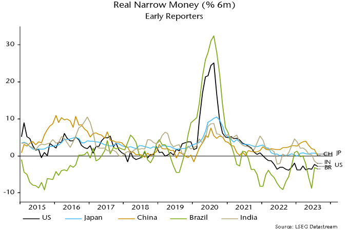 Chart 4 showing Real Narrow Money (% 6m) Early Reporters