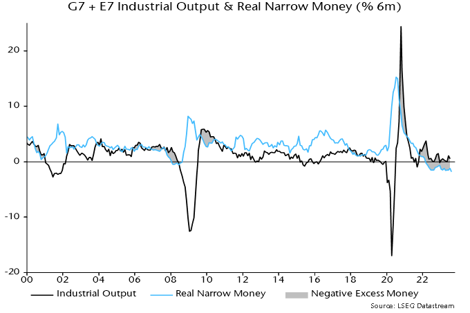 Chart 5 showing G7 + E7 Industrial Output & Real Narrow Money (% 6m)