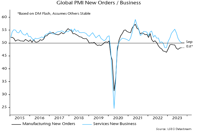 Chart 2 showing Global PMI New Orders / Business